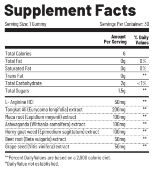 Spartamax Gummies Supplement Facts